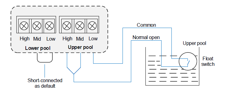 Self Contained Water Pump Controller 500m Control Distances Ultra Low Pressure Protection