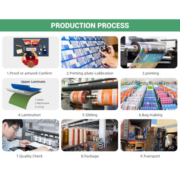 Custom Printing Resealable Plastic Matte White Ziplock Mylar Coffee Packaging Bags Flat Pouch Bag