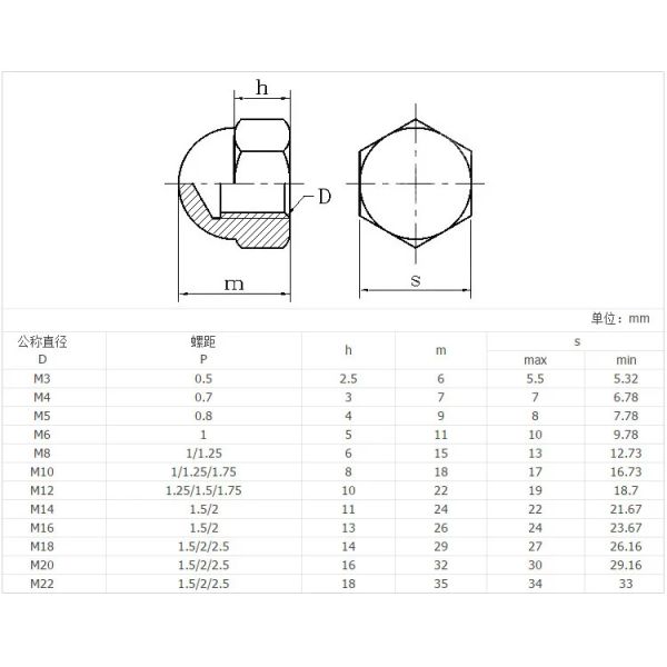 DIN 931 Galvanized Bolts And Nuts M100 Galvanized Machine Bolts