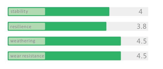 SBR Latex Coating 8190 Stitches/M² Sports Artificial turf