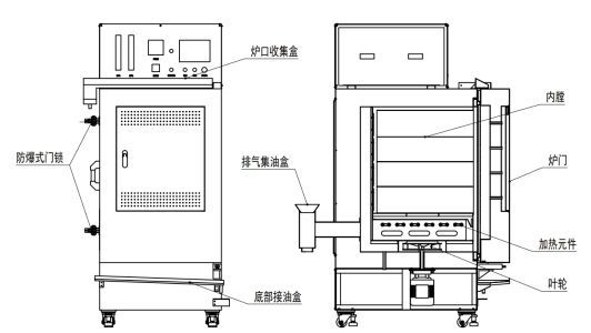Chitherm Hrf230-05 Hot Air Box Furnace