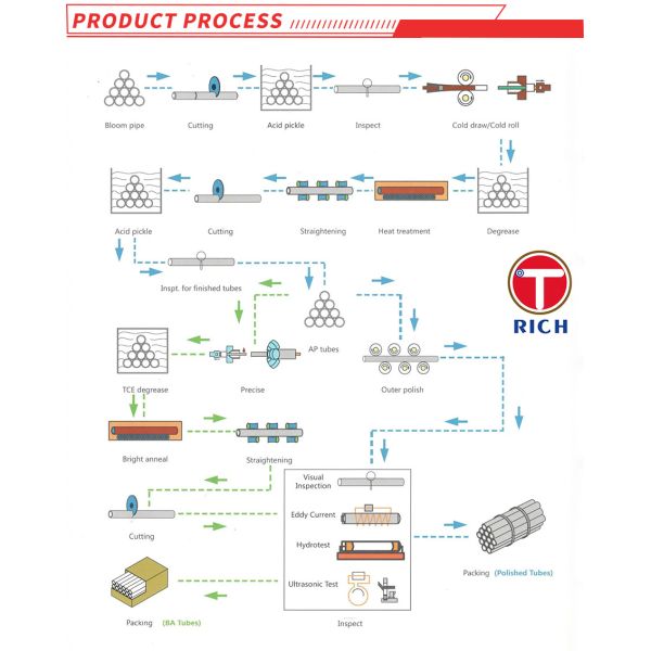 G Type Fin Tube ASTM Standard Finned Aluminum Tubing with High Thermal Efficiency and Customizable Design for Heat Exchangers