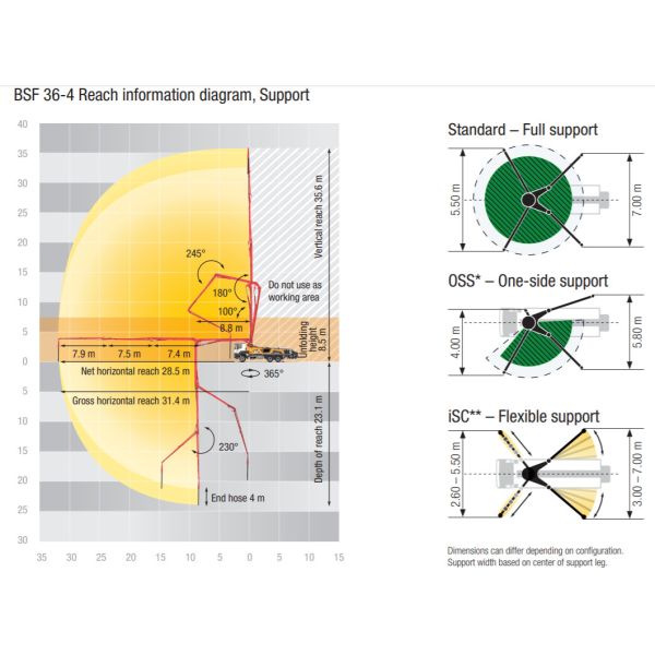M36-4 Used Putzmeister Concrete Pumps Truck with Mercedes 3341 Chassis