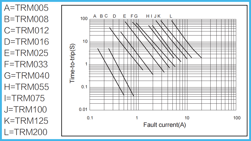 265V 2A Radial Leaded Polymer Surface Mount Fuses 240V TUV Resettable Fuse SMD