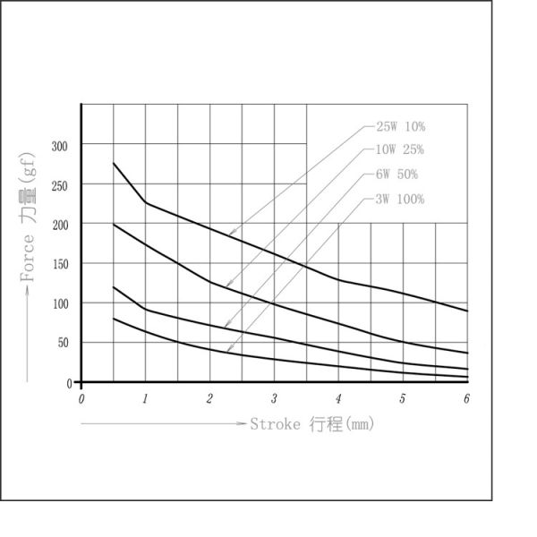0.3A 4W Push Pull Electromagnet For Light Switch