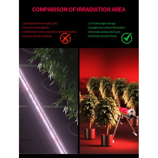 120W Samsung LED Under Canopy Grow Light IP65 Far Red Spectrum