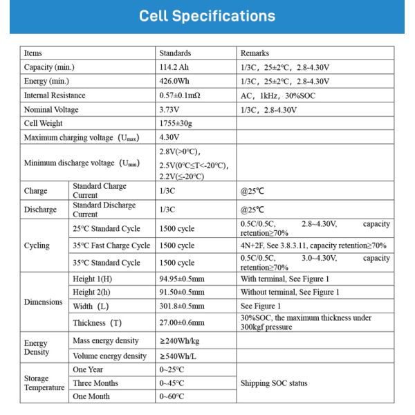 Customizable Logo 19.5Ah 3.66V Lithium Battery For Electric Scooter Lifepo4 19.5Ah 3.66V Lifepo4 Lithium Ion Batteries