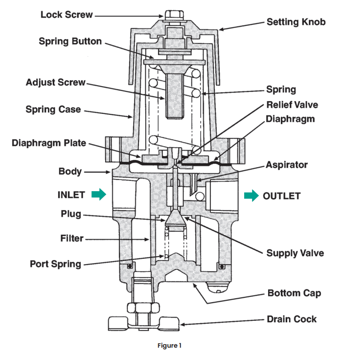 Original Masoneilan 78-40 Filter Regulator Pressure Range 5 - 100psi