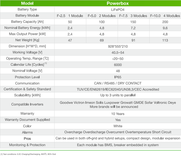 200AH 48V Powerwall Solar Lithium Ion Battery Bank Explosion Proof