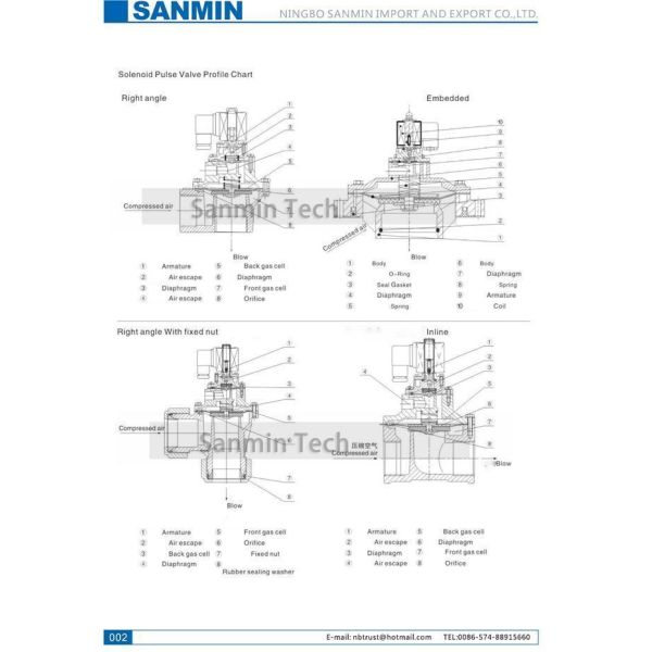 Right Angle Pneumatic Pulse Valve Electromagnetic Pulse Valve QD-Z-20 / 25 Serie SBFEC Type