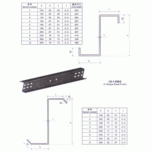 High Speed Z Shape Steel Purlin Roll Forming Machine With 25m / min