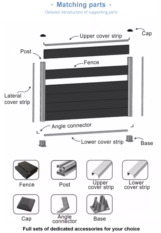UV Resistance Wpc Fence Boards 200 X 200 Mm 6ft Composite Fence Panels