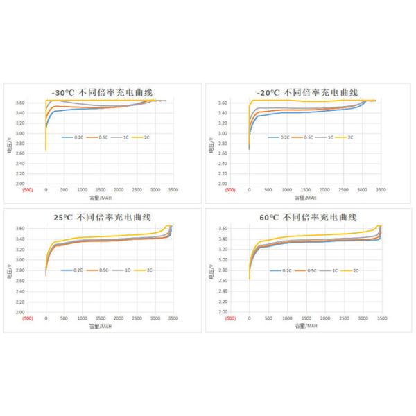 Low Temperature -30℃ With 90% Efficiency Cylindrical LiFePO4 Lithium Battery Cell 26650 3.2V 3400mah