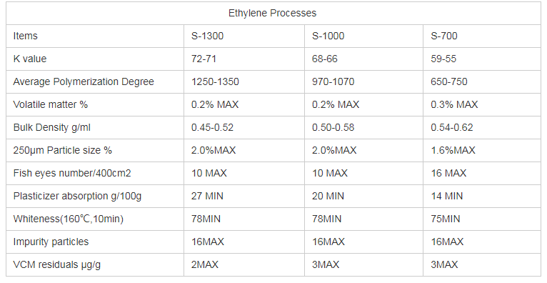 Extrusion Grade PVC Powder Polyvinyl Chloride Resin Powder