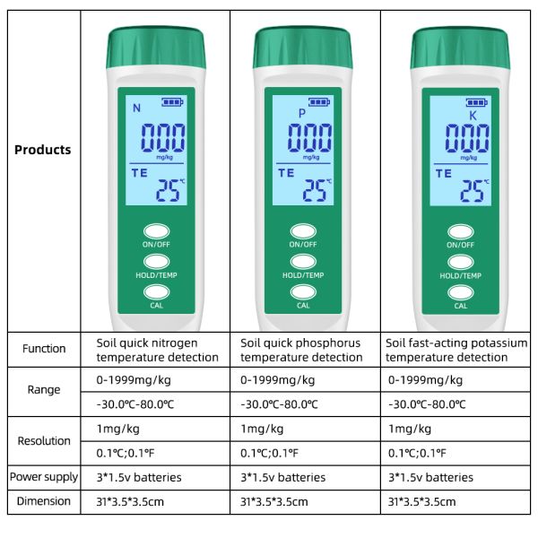 LED Npk Soil Tester Digital Range 0-1999mg/Kg